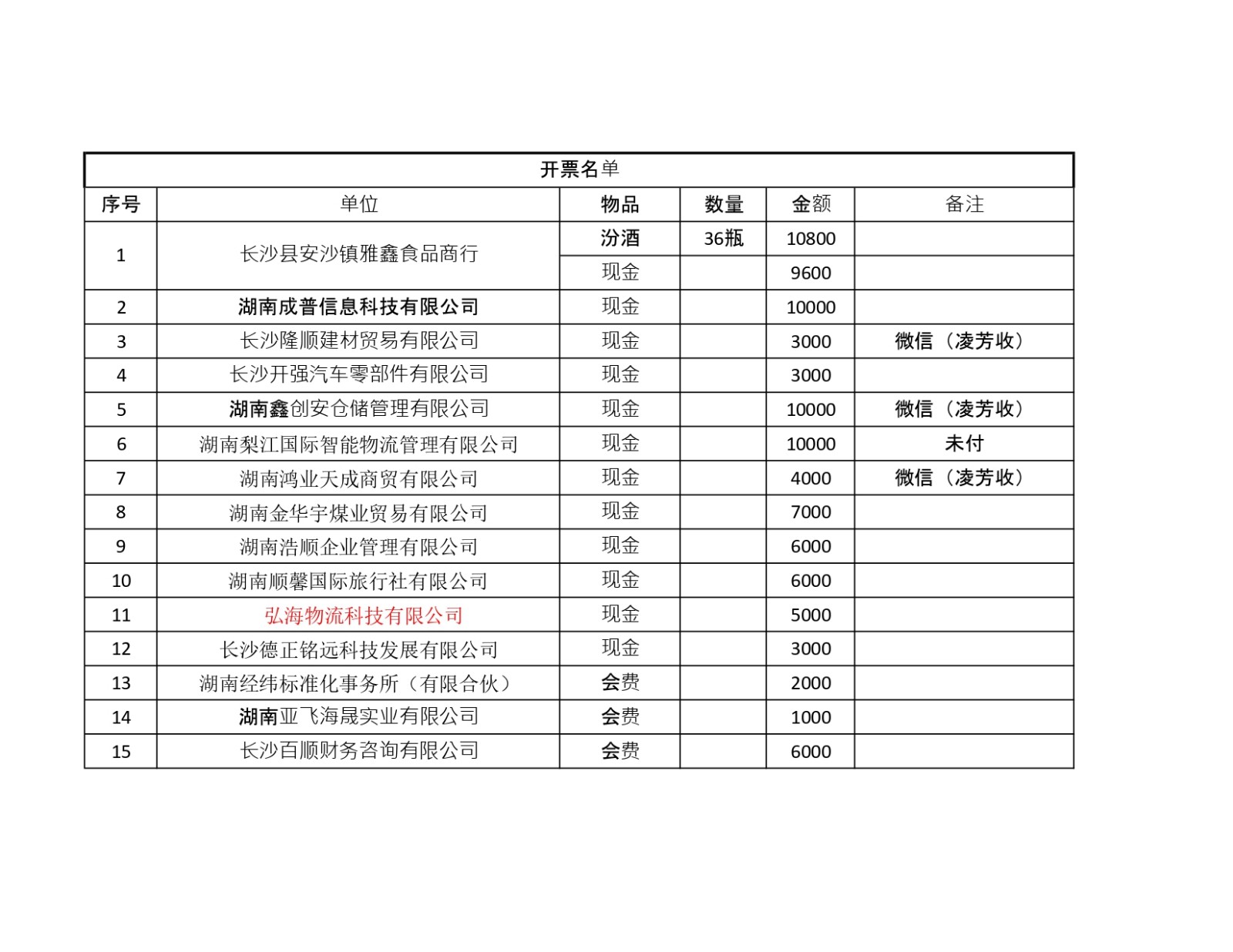 赞助及入会名单